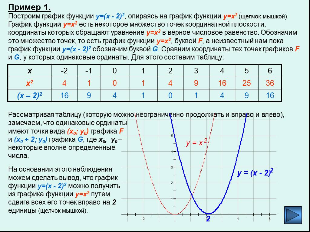 Построить график функции y х 2 2х. Построить график функции y x2. Таблица значений функции y x2. Y X 2 график функции. Y 2x 2 график функции.