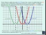 Таким образом, график функции y=(x - 2)2 может быть получен из графика функции y=x2 сдвигом вправо на 2 единицы. Рассуждая аналогично, можно доказать, что график функции y=(x + 3)2 также может быть получен из графика функции y=x2, но сдвигом не вправо, а влево на 3 единицы. Хорошо видно, что осями с