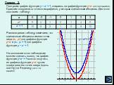 Пример 2. Построим график функции y = x2 + 1, опираясь на график функции y=x2 (щелчок мышкой). Сравним координаты точек этих графиков, у которых одинаковые абсциссы. Для этого составим таблицу: Рассматривая таблицу, замечаем, что одинаковые абсциссы имеют точки вида (х0; у0) для графика функции y=x2