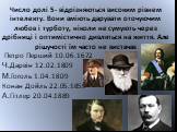 Число долі 5- відрізняються високим рівнем інтелекту. Вони вміють дарувати оточуючим любов і турботу, ніколи не сумують через дрібниці і оптимістично дивляться на життя. Але рішучості їм часто не вистачає. Петро Перший 10.06.1672 Ч.Дарвін 12.02.1809 М.Гоголь 1.04.1809 Конан Дойль 22.05.1859 А.Гітлер