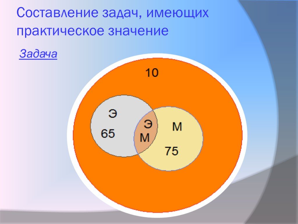 Задание составить презентацию