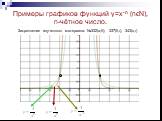 Примеры графиков функций y=x-n (nϵN), n-чётное число. Закрепление изученного материала: №332(а,б); 337(б,г), 343(в,г)