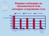 Влияние мебеверина на абдоминальную боль, метеоризм и нарушения стула