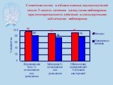 Симптомология и общая оценка исследователей после 3 недель лечения капсулами мебеверина пролонгированного действия и стандартными таблетками мебеверина