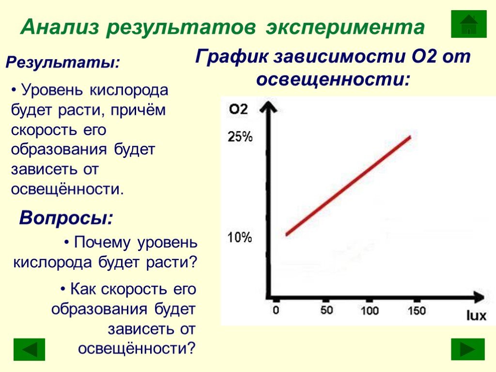Результат эксперимента зависит от. Уровень кислорода. График по результатам исследования. Уровень кислорода график. График зависимости освещенности от расстояния.