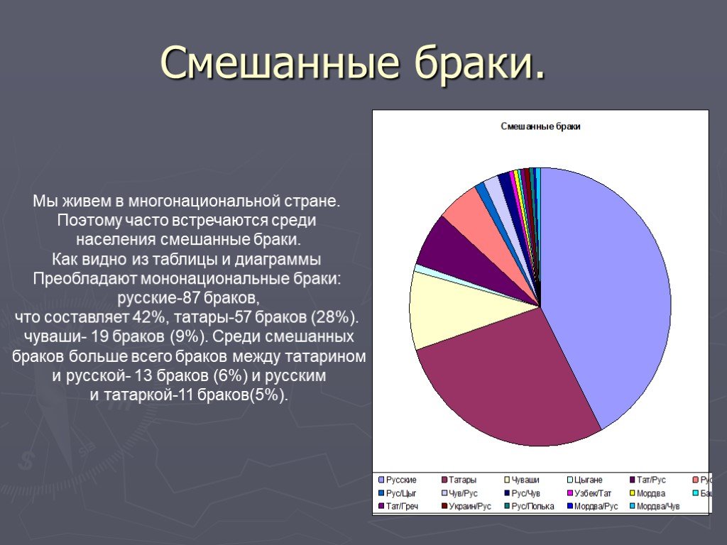 Часто встречается среди. Статистика смешанных браков. Смешанные браки статистика. Смешанные браки презентация. Процент смешанных браков.