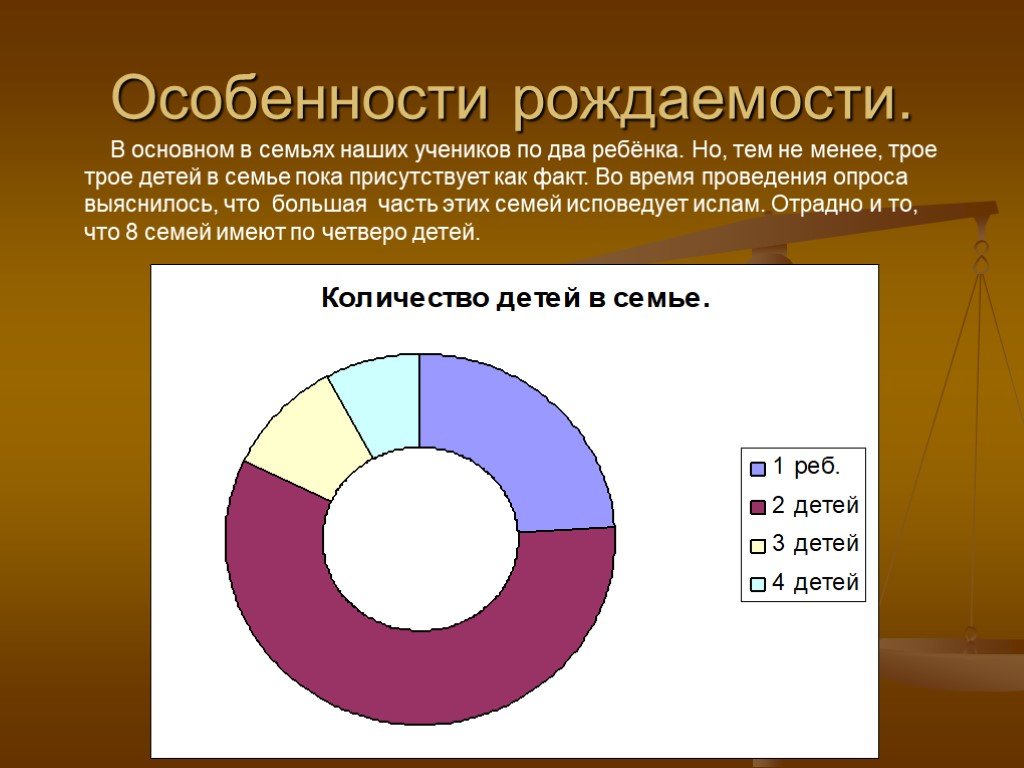 Наш демографический портрет 8 класс география. Демографический портрет семьи. Характеристика рождаемости. Демографический портрет моей семьи. Демографический портрет семьи география 8 класс.