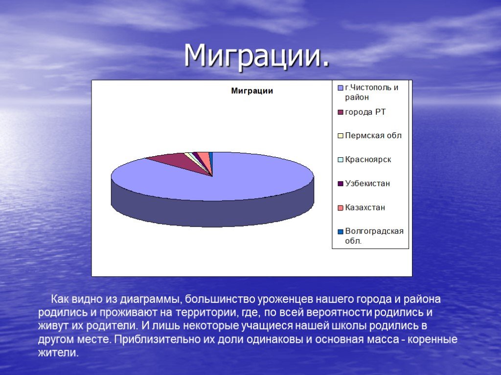 Наш демографический портрет 8 класс география. Презентация "демографический портрет школы". Презентация наш демографический портрет 8 класс география. Конспект по географии 8 класс наш демографический портрет.