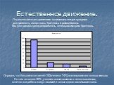 Естественное движение. Под естественным движением понимаются четыре процесса: рождаемость, смертность, брачность и разводимость. Мы уже рассмотрели рождаемость, теперь рассмотрим брачность. Отрадно, что большинство детей (152ученика- 74%) воспитываются в полных семьях. Но тем не менее 26% учеников в