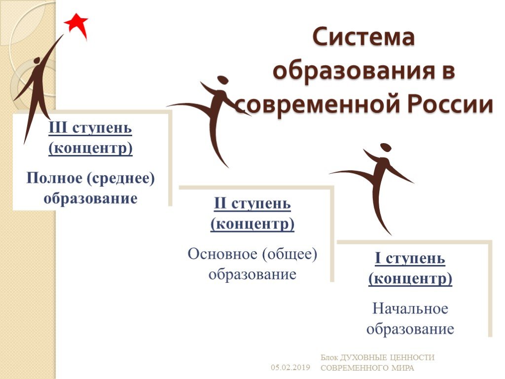 Искусство и образование общее. Ступени духовного образования. Основные ступени современного образования в РФ. Ценность современного образования в РФ. Наука образование искусство.