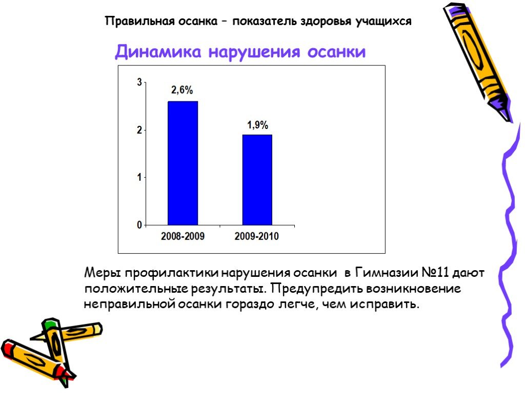 Статистика нарушения осанки. Динамика здоровья школьников. Среднестатистический показатель осанки. Коэффициент состояния осанки.