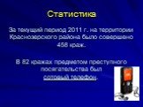 Статистика. За текущий период 2011 г. на территории Краснозерского района было совершено 458 краж. В 82 кражах предметом преступного посягательства был сотовый телефон.