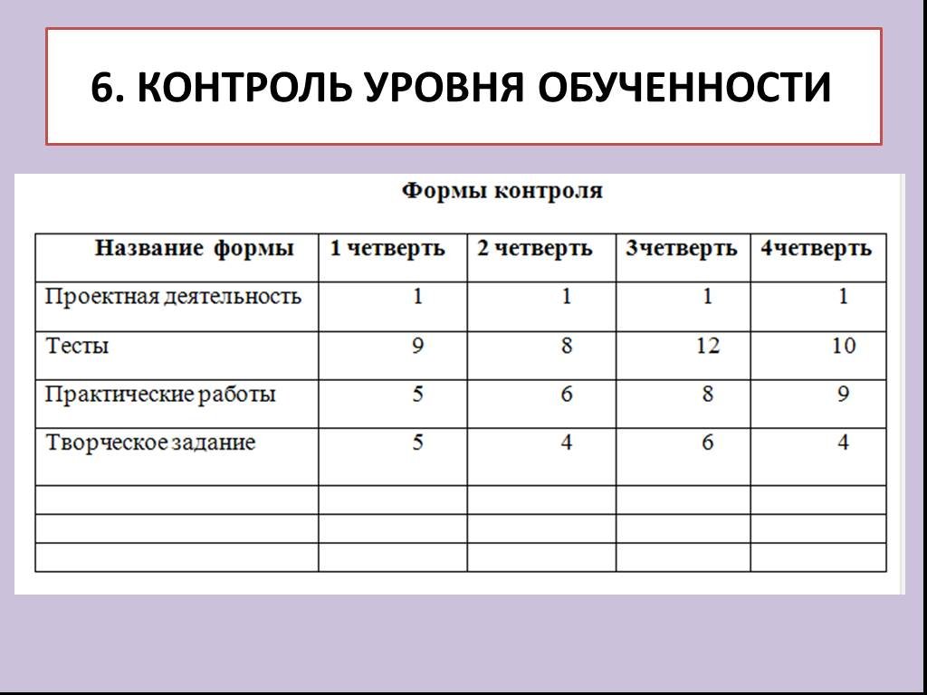 Мониторинг 6 класса. Контроль уровня обученности. Уровни обученности учащихся по ФГОС. Мониторинг уровня обученности. Мониторинг ученика по предмету.