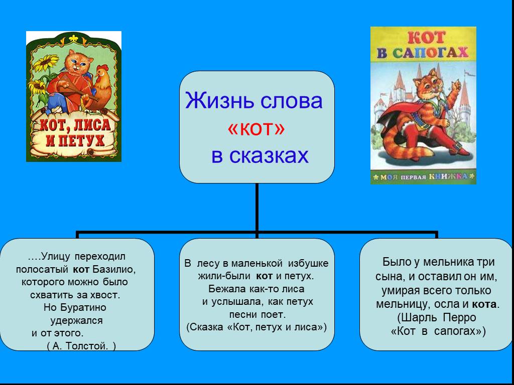 Проект по русскому языку энциклопедия одного слова