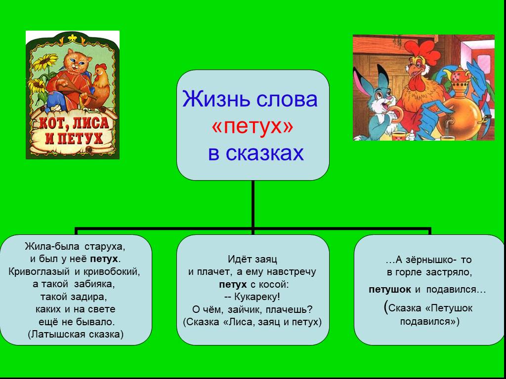 Проект по русскому языку энциклопедия одного слова