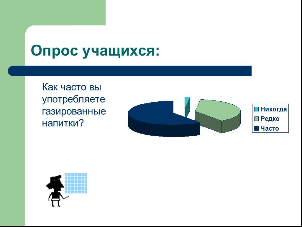 Анкетирование газированные напитки. Диаграмма опроса учащихся. Опрос школьников. Как часто вы употребляете газированные напитки.