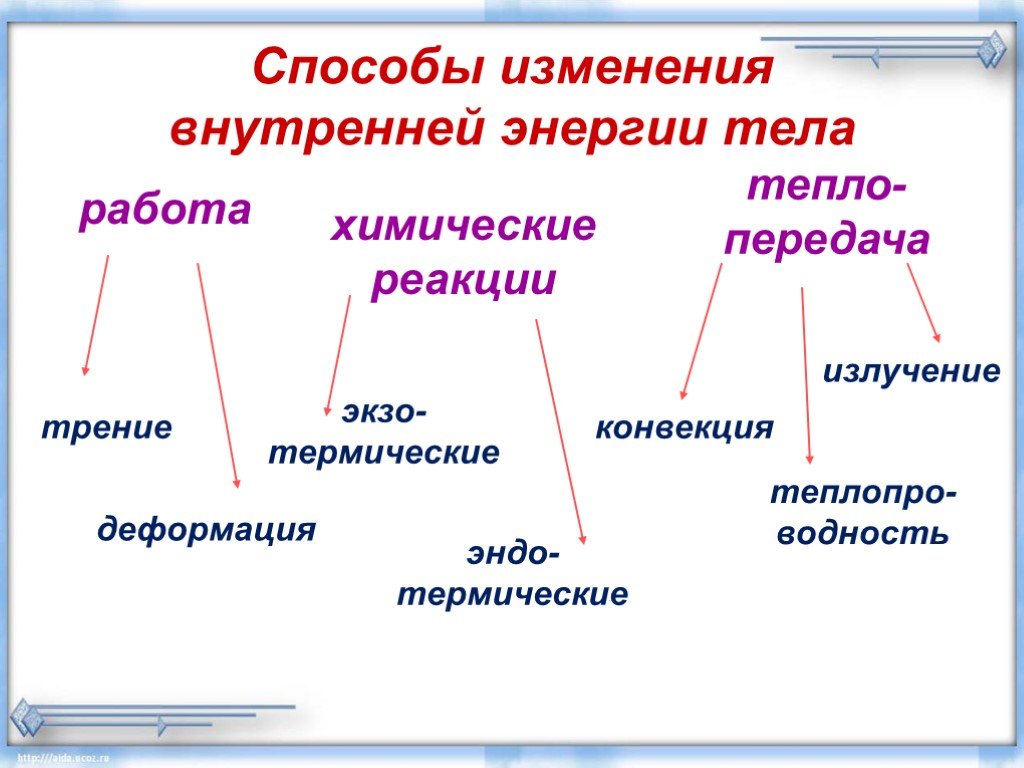 Каким способом изменить внутреннюю энергию тела. Способы изменить внутреннюю энергию. Внутренняя энергия способы изменения внутренней энергии. Перечислите способы изменения внутренней энергии тела. Внутренняя энергия два способа изменения внутренней энергии.