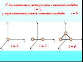 У двухатомных молекул пять степеней свободы i = 5, у трёхатомных шесть степеней свободы i = 6. i = 6 i = 5 i = 3