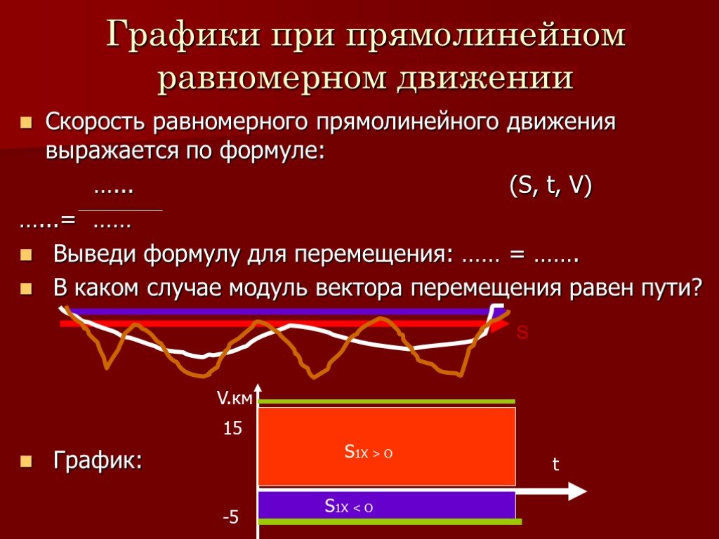 В каком случае движение равномерно. Графики вектора перемещения при равномерном. График перемещения при равномерном движении. Модуль скорости равномерного движения равен. График пути и график перемещения.