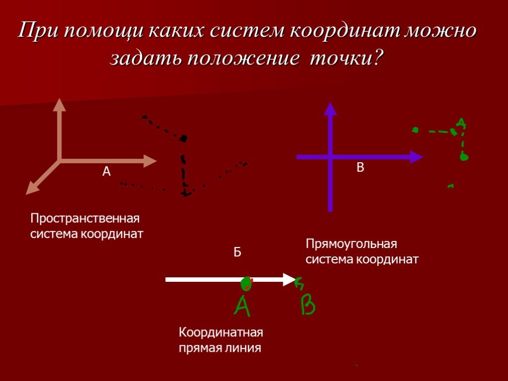 Система отсчета перемещения. Положение точки в физике. Задать положение точки в пространстве можно с помощью точки. Материальная точка в системе координат. Физика 9 класс материальная точка система отсчета.