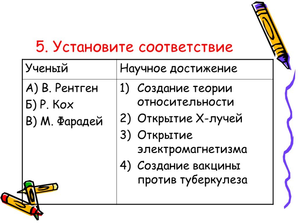 Наука создание научной картины мира 8 класс тест