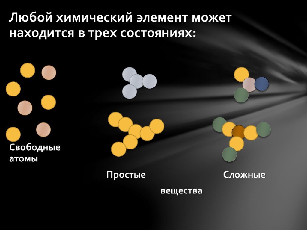 Простые химические элементы. Атомы и молекулы простые и сложные вещества. Молекулы простых и сложных веществ. Простые и сложные молекулы. Простые и сложные химические элементы.