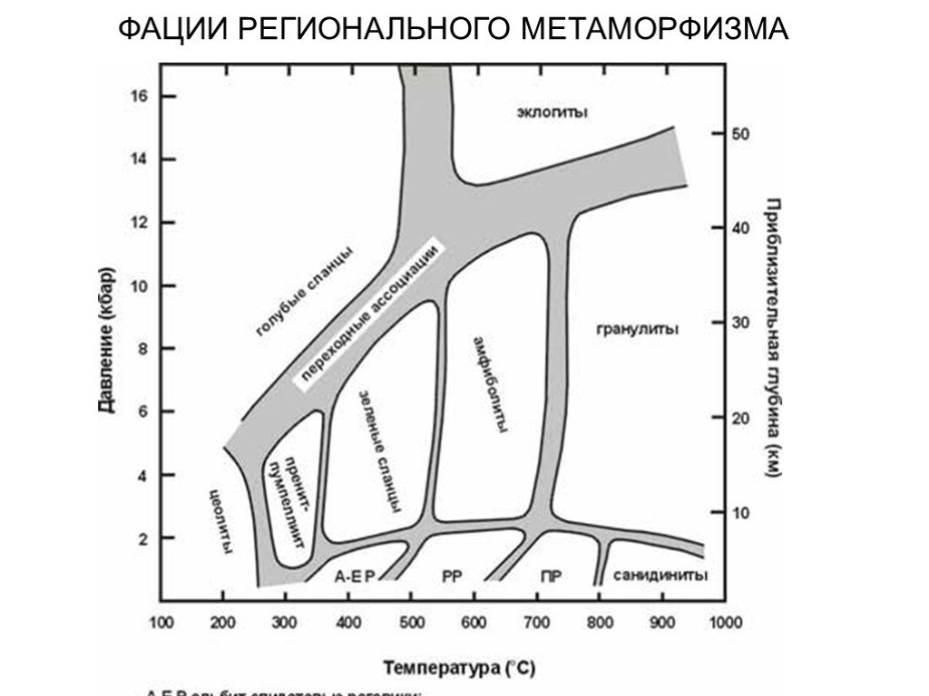 Карта метаморфизма это