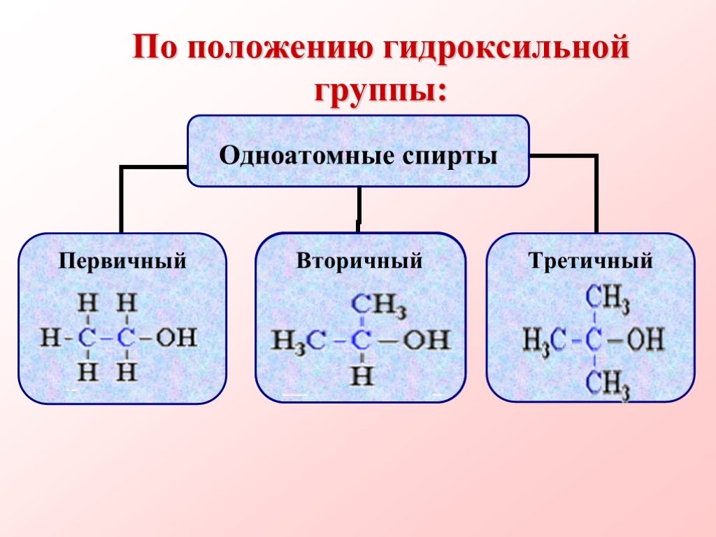 Типы изомерии спиртов. Функциональная группа одноатомных спиртов. Электронное строение насыщенных одноатомных спиртов.