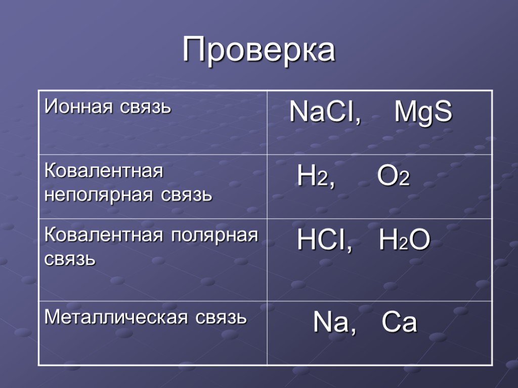 Ионной ковалентной полярной неполярной связью. Формула вещества с ионной связью. Формулы веществ с мнной чвязью. Примеры ионной связи формулы. Формула вицевств ионной связи.