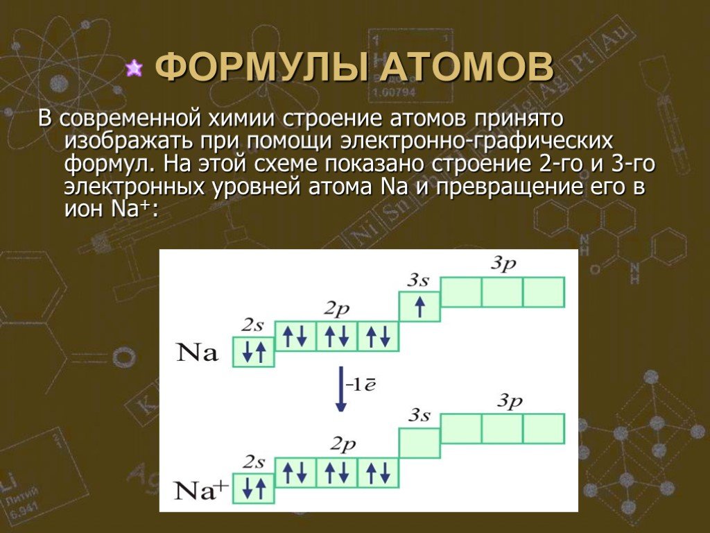 Изобразить строение атома na. Электронно графическая формула. Графическая формула в химии. Формула атома. Электронное строение na.