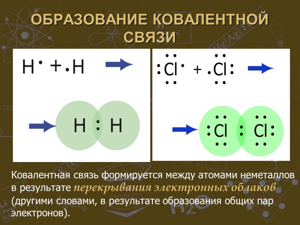 Молекулярные соединения хлора. Механизм образования ковалентной неполярной химической связи. Механизм образования ковалентной связи между атомами кислорода. Схема образования ковалентной связи. Строение ковалентной связи в молекулах.
