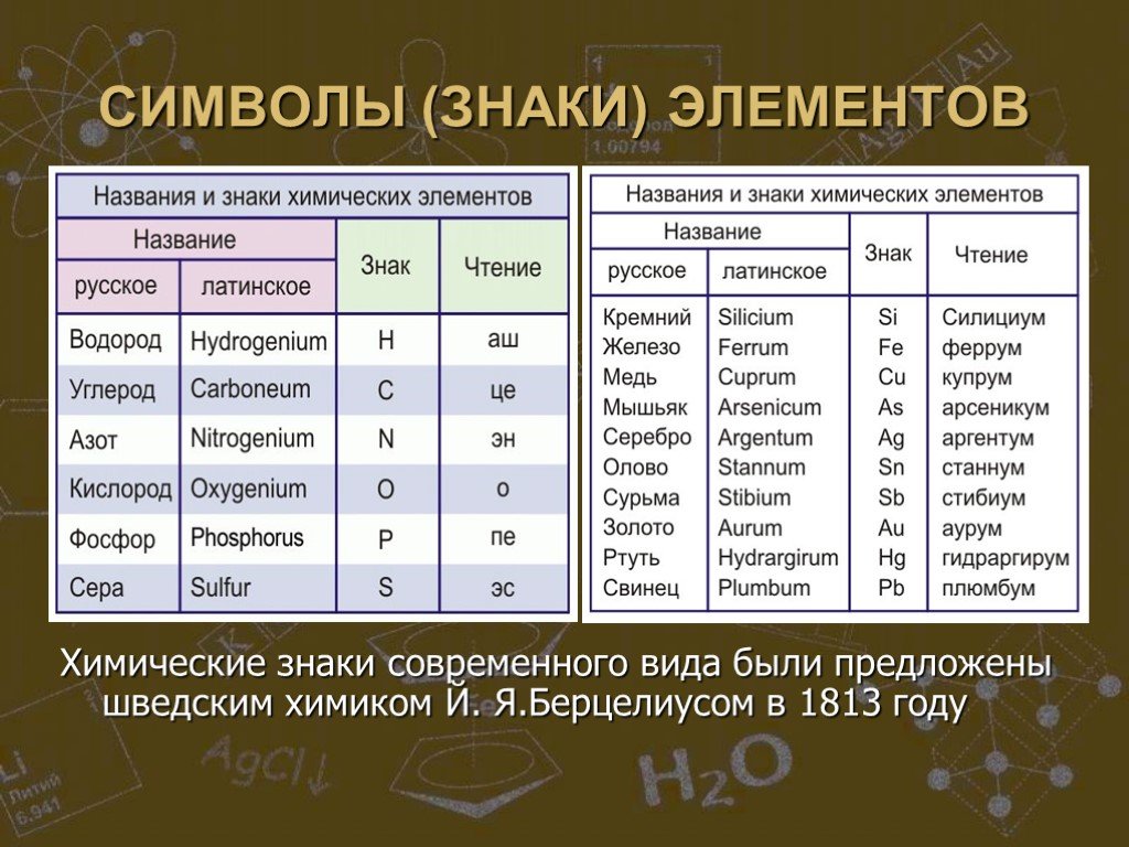 Химический элемент имеющий обозначение