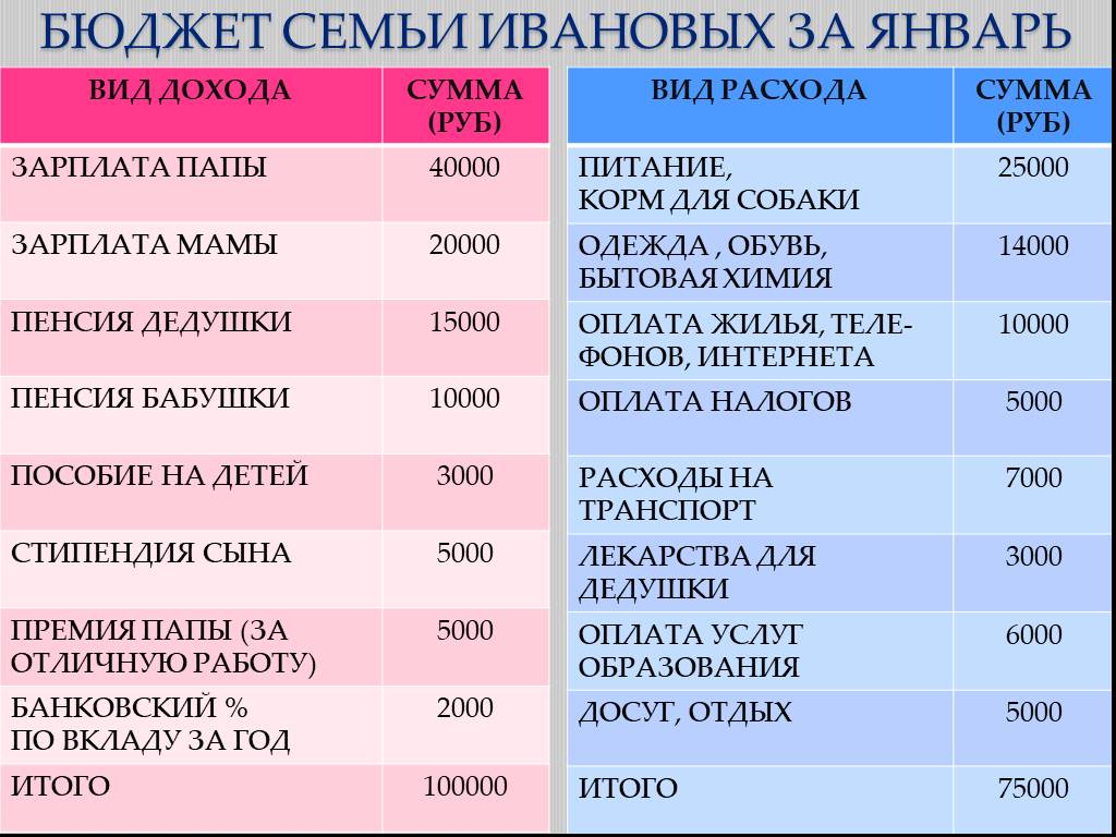 40000 рублей на год