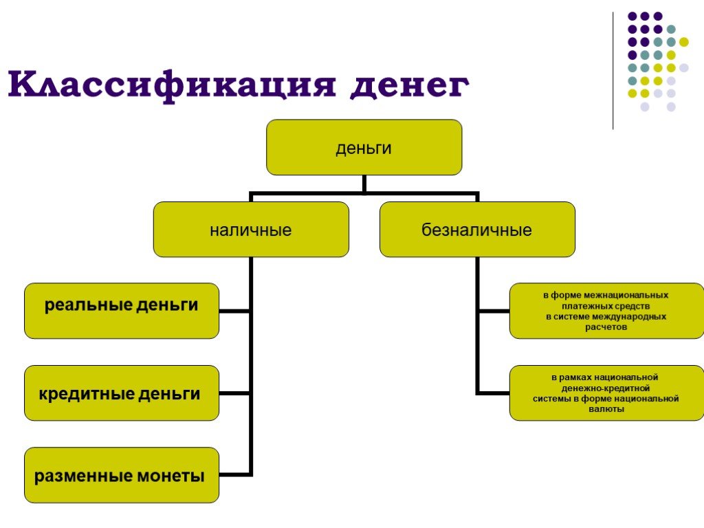 Классификация денег схема