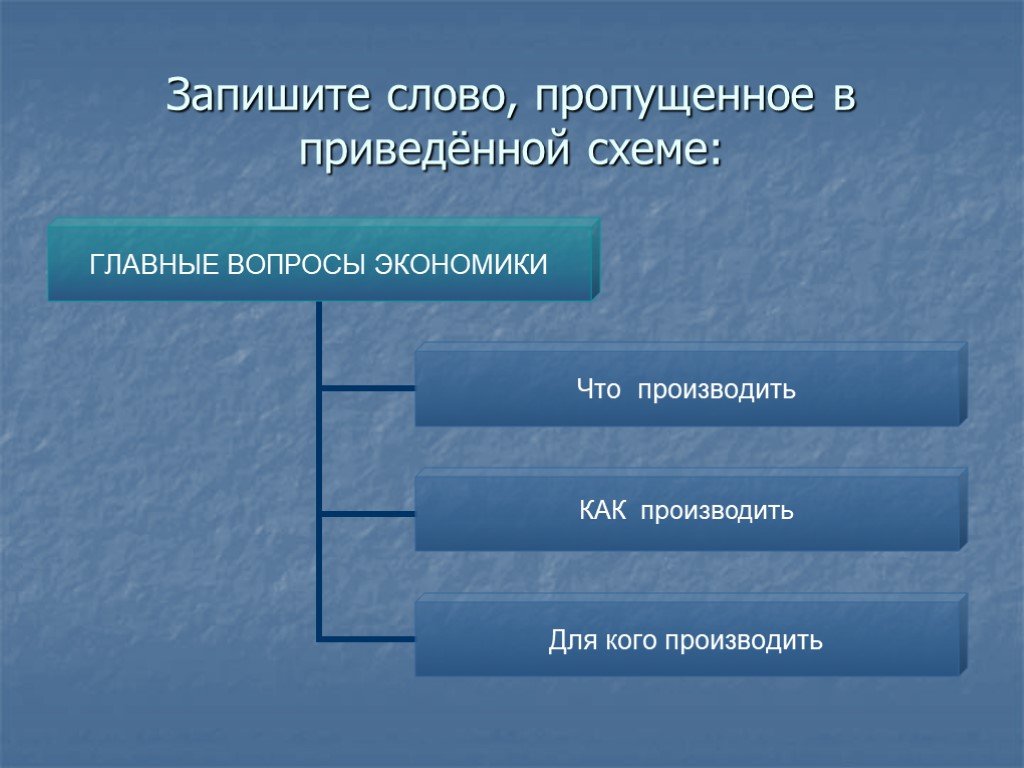 Записать экономика. Запиши слово пропущенное в схеме экономика. Вставь слово пропущенное в схеме экономика. Главный вопрос экономики схема. Запишите слово, пропущенное в приведенной ниже схеме..