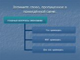 Запишите слово, пропущенное в приведённой схеме: КАК производить