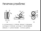 в – ротационное: 1 – печатная форма, 2 – формный цилиндр, 3 – печатный цилиндр, 4 – запечатываемый материал, 5 - резинотканевая пластина (декель)
