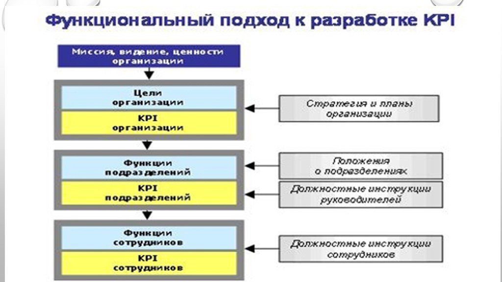 Кпэ проекта примеры