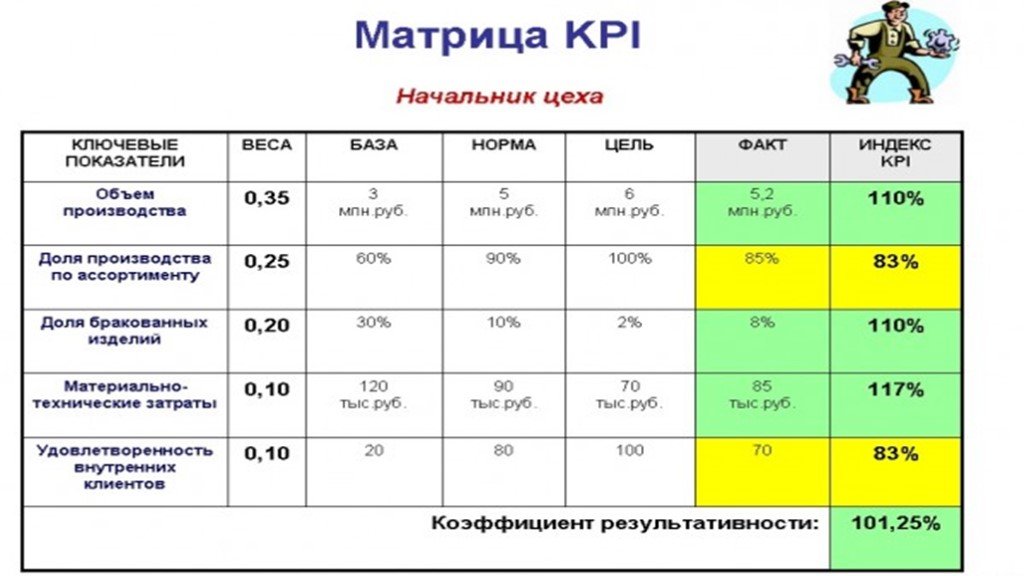 Положение о kpi на предприятии образец пример