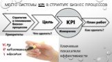 Ключевые показатели эффективности. Место системы KPI в структуре бизнес процессов