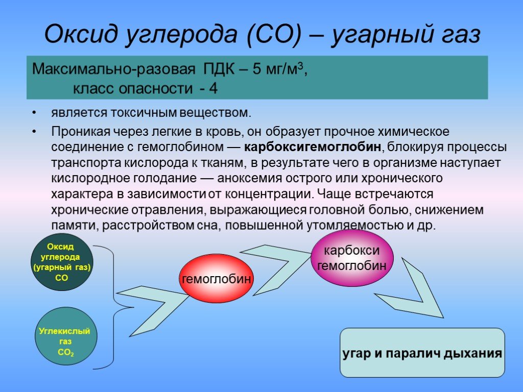 В результате каких процессов образуется со. Оксид углерода класс опасности. Опасность углекислого газа для человека. Монооксид углерода класс опасности. УГАРНЫЙ ГАЗ.