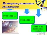 История развития генетики. 1900-1910 гг. 1911-1953 гг. 1953 г. по настоящее время