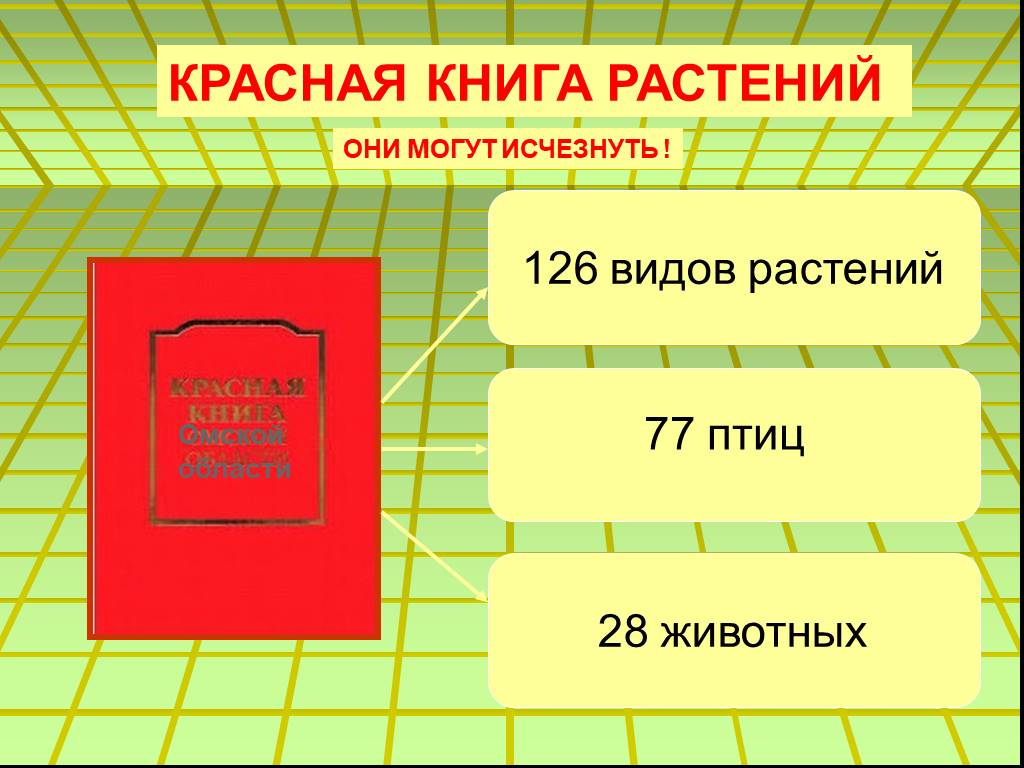 Красная книга презентация 5 класс биология. Красная книга Омской области обложка. Красная книга Омской области книга. Животные красной книги Омской области. Красная книга животных Омской области.