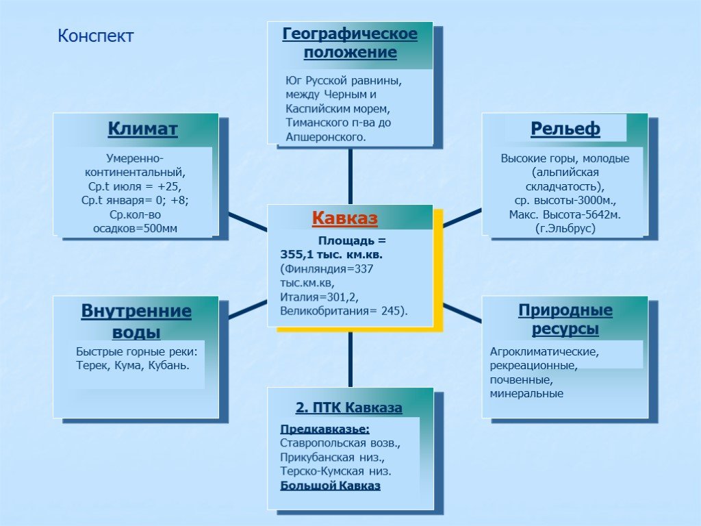 Cluster resource. Северный Кавказ таблица. Графический конспект. Графический конспект по географии. Конспект по географии.