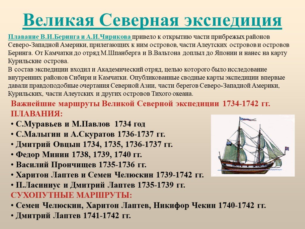 Экспедиция входит в состав. Великая Северная Экспедиция 1733-1743. Великая Северная Экспедиция 1734-1742.