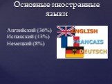 Основные иностранные языки. Английский (36%) Испанский (13%) Немецкий (8%)