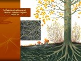 5.Микориза(грибокорень)-симбиоз грибов и корней деревьев.