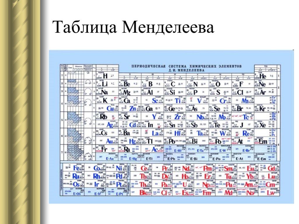 15 элемент менделеева. Химические элементы Менделеева. Периодическая таблица химических элементов Менделеева. Алхимические элементы на таблице Менделеева.