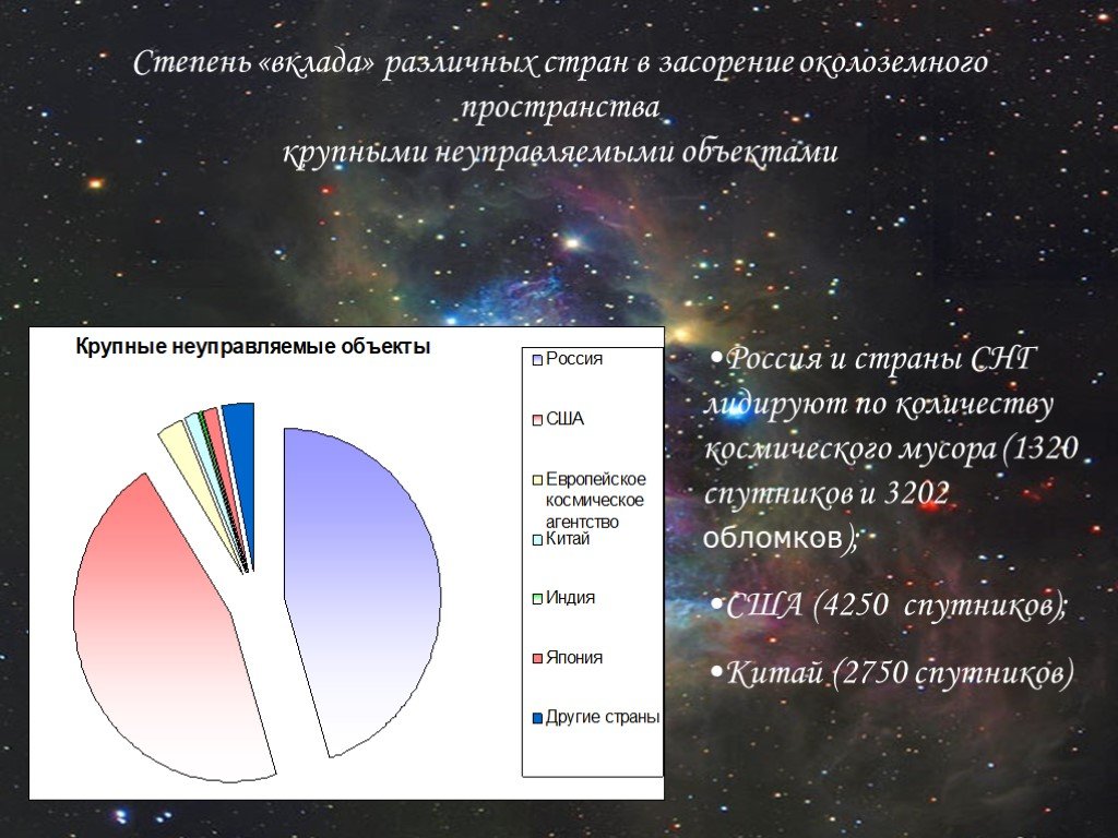 Проблемы космического мусора презентация