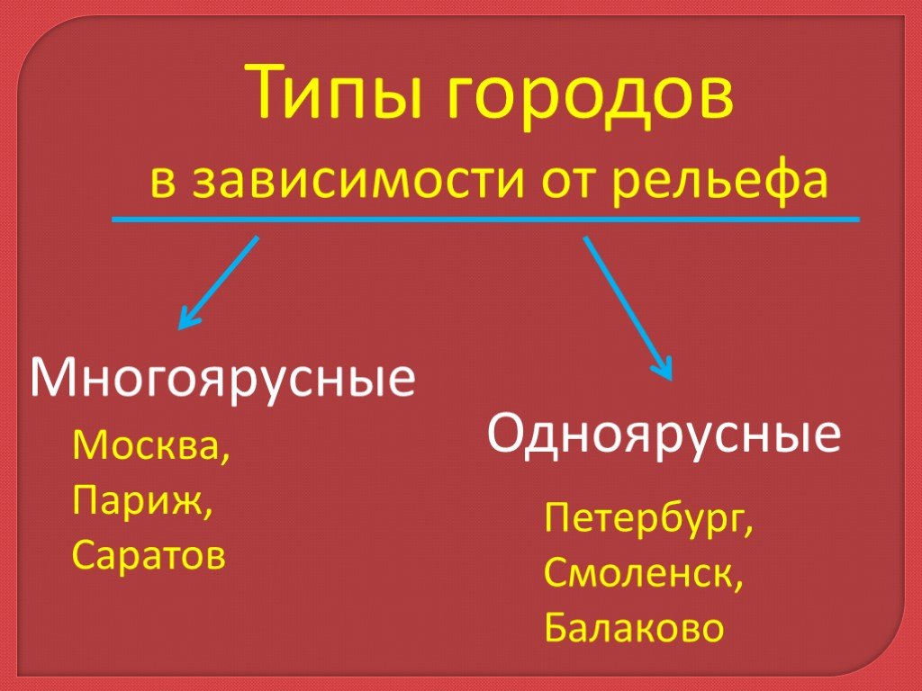 В зависимости в каком городе. Типы городов. Типы городов с примерами. Типы городов России. Типы городов по функциям.